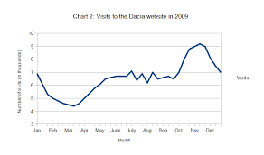 Vocabulary For Describing Trends Online Exercise Part 3