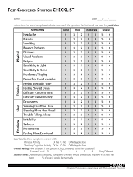 Image result for Concussion Symptom Checklist