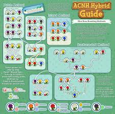 If you were part of the first wave of acnh players, you are most likely well past paying the mortgages to tom nook and onto the decorating island phrase. Animal Crossing New Horizons Flower Breeding Hybridize Guide How To Get All Rare Acnh Hybrid Flowers