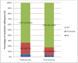 What vaccine efficacy rate would you accept for yourself? Vaccines Free Full Text Covid 19 Vaccination Willingness Among Chinese Adults Under The Free Vaccination Policy Html