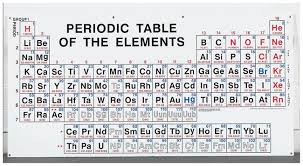 Giant Classroom Periodic Chart Classroom Size 8 W X 4 Ft H