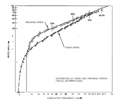 Helmet Standards Comparison Snell Dot Ece R22 05