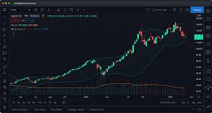 If the indicator parameter is changed after the alert is created, then the alert will be triggered using the old settings. Tradingview Trading Platform Capabilities And Features