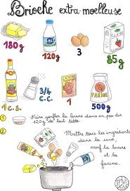 Epingle Sur Recette Maternelle
