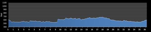 Cowtown Marathon Austin Marathon Comparison Compare Any