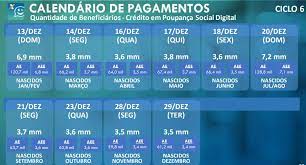 Anteriormente, o calendário de pagamentos da quarta parcela começava dia 23 de julho. Caixa Credita 8Âª Parcela Do Auxilio Para Nascidos Em Maio Neste Domingo 29