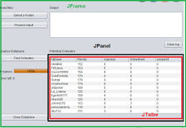 Java Swing Resizing Ui Overlap Elements Stack Overflow