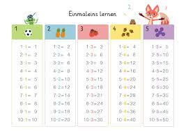 Kinder 1x1 tabelle zum ausdrucken lernhilfe. Einmaleins Lernen Und Wiederholen So Geht S Spielerisch