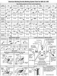 Drawing And Welding Symbol Interpretation Welding Class Symbol Drawing Metal Welding Welding