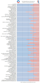 Ranking The Most Liberal And Conservative Law Firms Excess