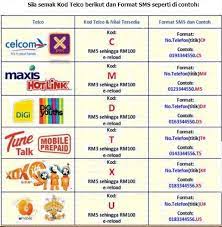 Anda juga boleh semak baki internet celcom kuota anda setiap masa. Sms Agen Topup Komisyen Tinggi