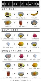 This one requires essential oils of jojoba, grapeseed, cedar, rosemary, and thyme. Your Guide To Diy Hair Masks Homemade Hair Products Hair Mask Natural Hair Mask