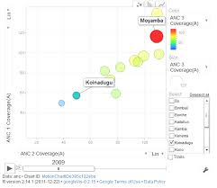 5 5 Using R Dhis2 And The Google Visualization Api