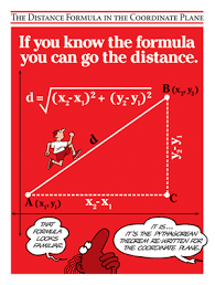 Store Front Product Mentone Educational Distance Formula Math Quotes Math Foldables
