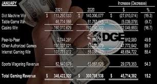 Online sports betting will be the driving force of the regulated u.s. 6ee1onrnduiezm