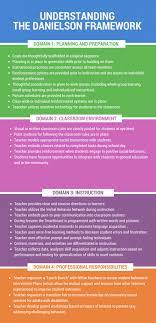 Understanding The Danielson Framework In Special Education Rethink Education Danielson Framework Learning Framework Instructional Leadership