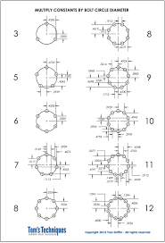 Bolt Circle Diam Constants Chart Circle Diameter Tools