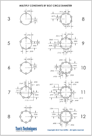 bolt circle diam constants chart circle diameter tools