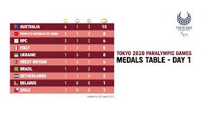 In may 2017, paralympics australia announced kate mcloughlin as the chef de mission, mcloughlin held the position at the 2016 rio paralympics. Paralympic Games On Twitter Day 1 Of The Paralympics The Medals Table Standings Are Below Ready For More Action Tomorrow Tokyo2020