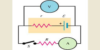 Nov 11, 2019 · emf is the work done by the cell to carry a unit charge through the closed circuit. What Is Internal Resistance Of A Cell Qs Study