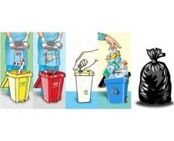 Hse clinical programme in obstetrics and gynaecology. Medical Waste Generation And Management In Medical Clinics In South Of Iran Sciencedirect