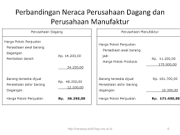 Maybe you would like to learn more about one of these? Perusahaan Manufaktur Bahan 8 Manajemen Keuangan Semester V Lima Ppt Download