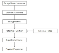 Get detailed, expert explanations on intermolecular forces that can improve your comprehension and help with homework. Gim