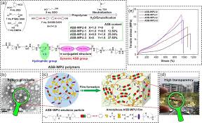 You can check your asb kiwisaver scheme account balance by: A Schematic Depicting The Preparation Of Asb Wpu Polymers B Tem Download Scientific Diagram
