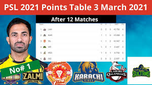 All teams play 10 matches each. Psl 2021 Points Table 3 March 2021 Psl 2021 Points Table After 12 Matches Psl 2021 Points Table Youtube