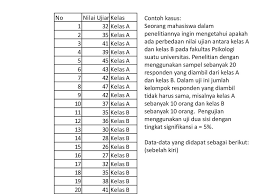Soal Independent Sample T Test Ppt Download