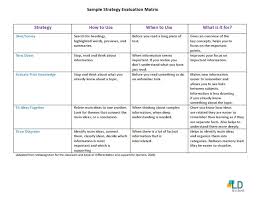 Journals are an important conduit for disseminating research 2. Metacognitive Strategies Or Thinking About My Thinking Ld School
