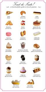Here Are 22 Diagrams For Anyone Who S Obsessed With Dessert French Pastries French Desserts French Patisserie