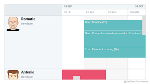 Qlik Sense Gantt Chart Extension Easybusinessfinance Net