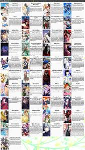 This is a list of all known anime ever made, it does not list anime that haven't aired yet. Spring Anime Chart 2015 Atxpieces V4 Anime