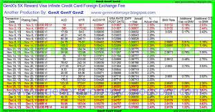 All maybank bahrain maybank brunei maybank cambodia maybank china maybank hong kong maybank indonesia maybank laos maybank malaysia maybank labuan maybank myanmar updated interest rate of usd deposit accounts. Forex Rates Maybank Trading