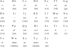 When you make these sounds, your lips will be slightly open. Portuguese Language Alphabet And Pronunciation