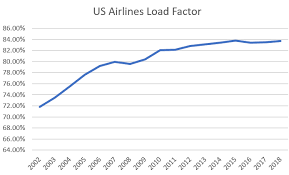 American Airlines Says Dynamically Pricing Awards Is Coming