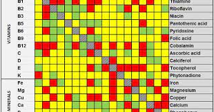 compatibility of vitamins and minerals my health legacy vitamins and minerals vitamins liquid vitamins