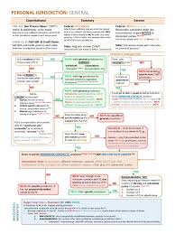 General Ipj Analysis Contract Law Law Notes