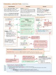 General Ipj Analysis Contract Law Law Notes