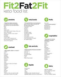 Also included with the program is access to a private keto group where you can ask specific questions and a member of our team or the fit2fat2fit community will be able to help you out. Fit 2 Fat 2 Fit The Well Kitchen