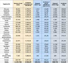 La zona bianca può essere istituita soltanto quando ci sono nella zona bianca non si applicano le misure restrittive, si legge nella comunicazione sul decreto legge. Zona Rossa O Zona Bianca Quali Regioni Rischiano E Dove Invece Si Puo Riaprire