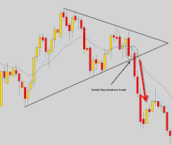 Candle Chart Patterns Forex