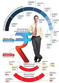 Karvy's India Wealth Report: Karvy's India Wealth Report 2015: Equity  scores over gold - The Economic Times