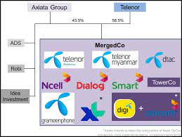 It has controlling interests in cellular companies in malaysia, indonesia. How Does The Celcom Digi Lovechild Stack Up To Maxis We Analyse
