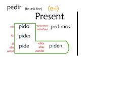 Pedir Stem Changing Language Showme