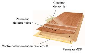 We did not find results for: Parquet Massif Vs Parquet Contrecolle Univers Parquet