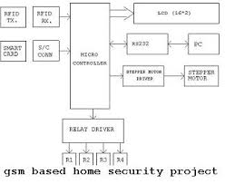 The need for home security alarm systems nowadays is a serious demand. Home Security System Block Diagram The Y Guide