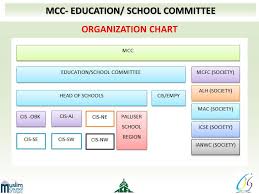 Mcc Education School Committee Ppt Download