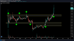 Halving means that miners will get 2 bitcoin price prediction 2025. Kava Kava Price Prediction 2021 2022 Future Kava Price Coin Analysis